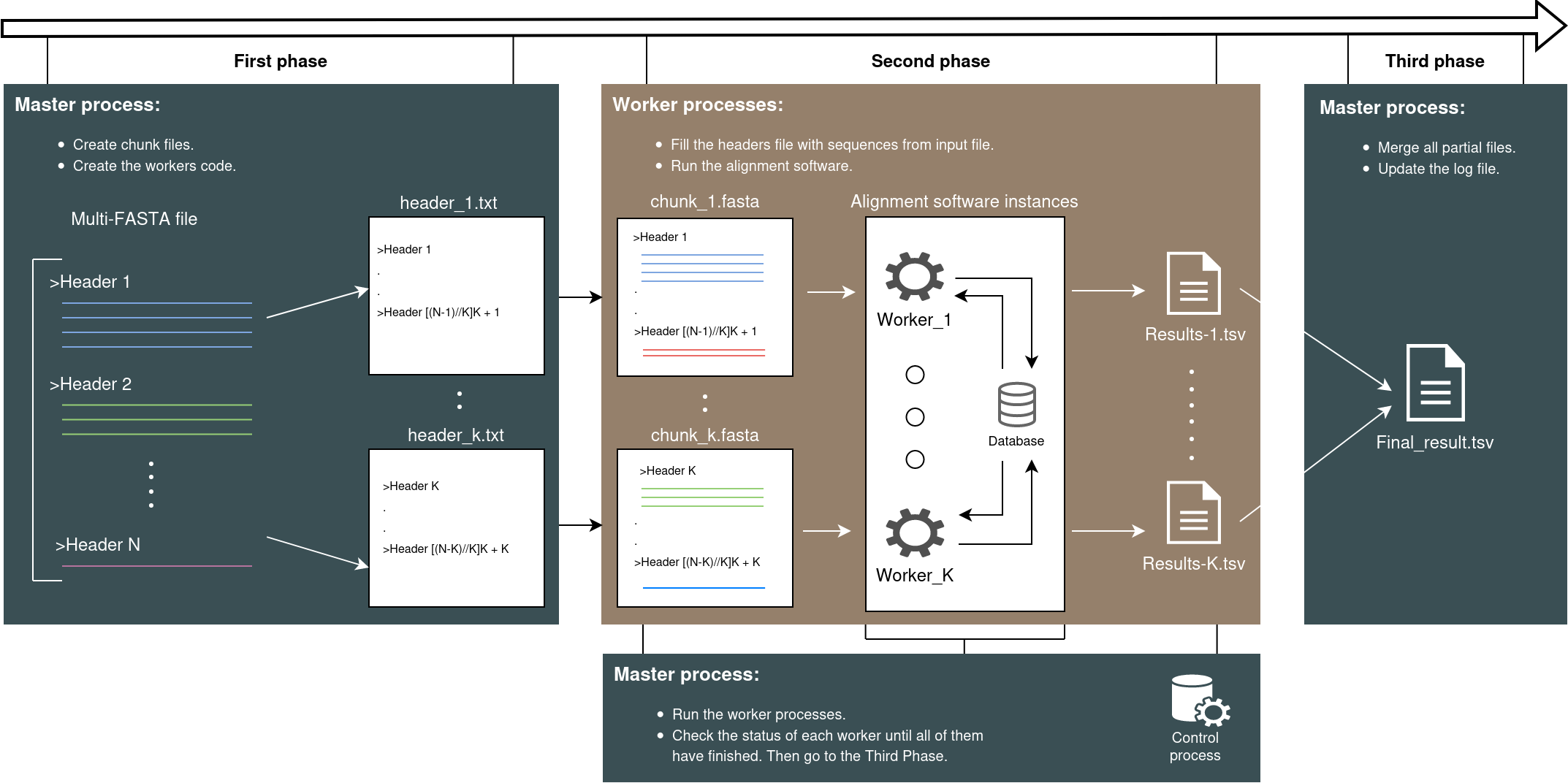 Workflow diagram of parallel processing of HPC-T-Annotator